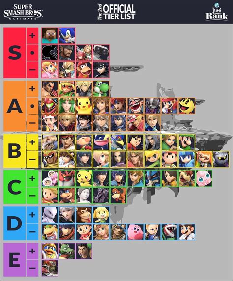 New Tier .